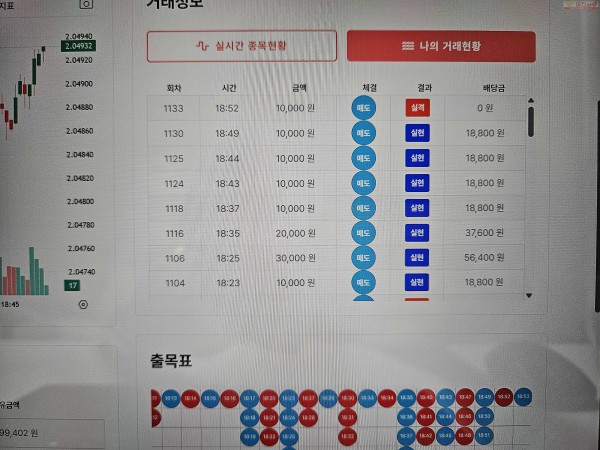 신뢰점/수익 인증..