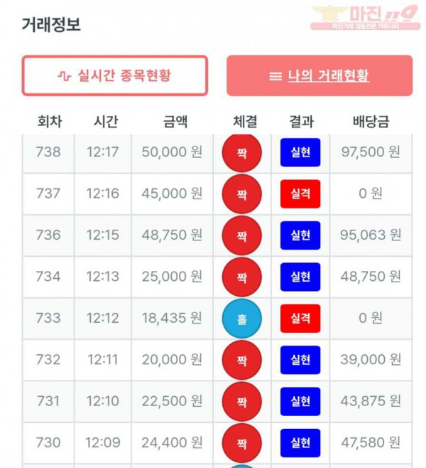 퍼스트 신뢰점 수익인증