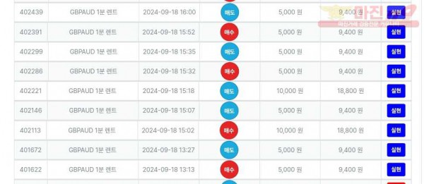 신뢰점수익인증