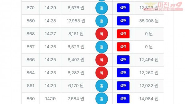 퍼스트 신뢰점 인증