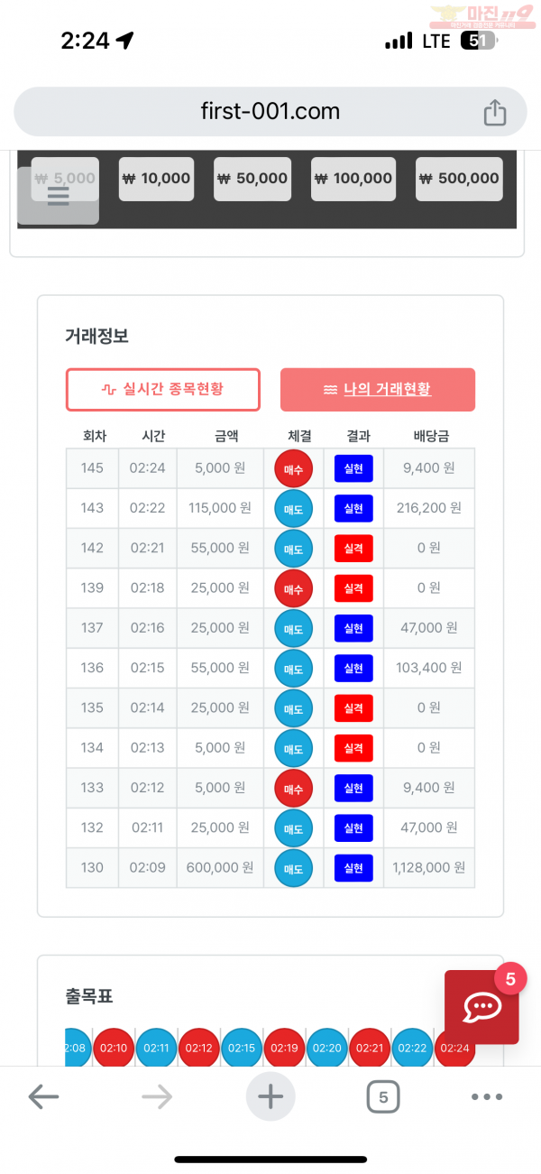 한국점 수익인증