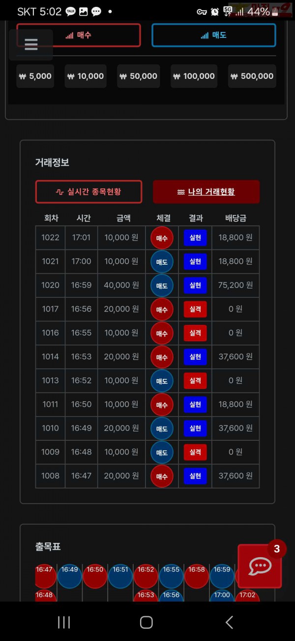 퍼스트트레이딩 한국점 수익인증