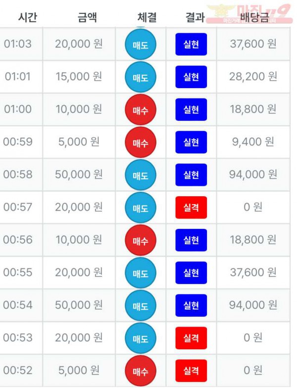 한국 수익인증