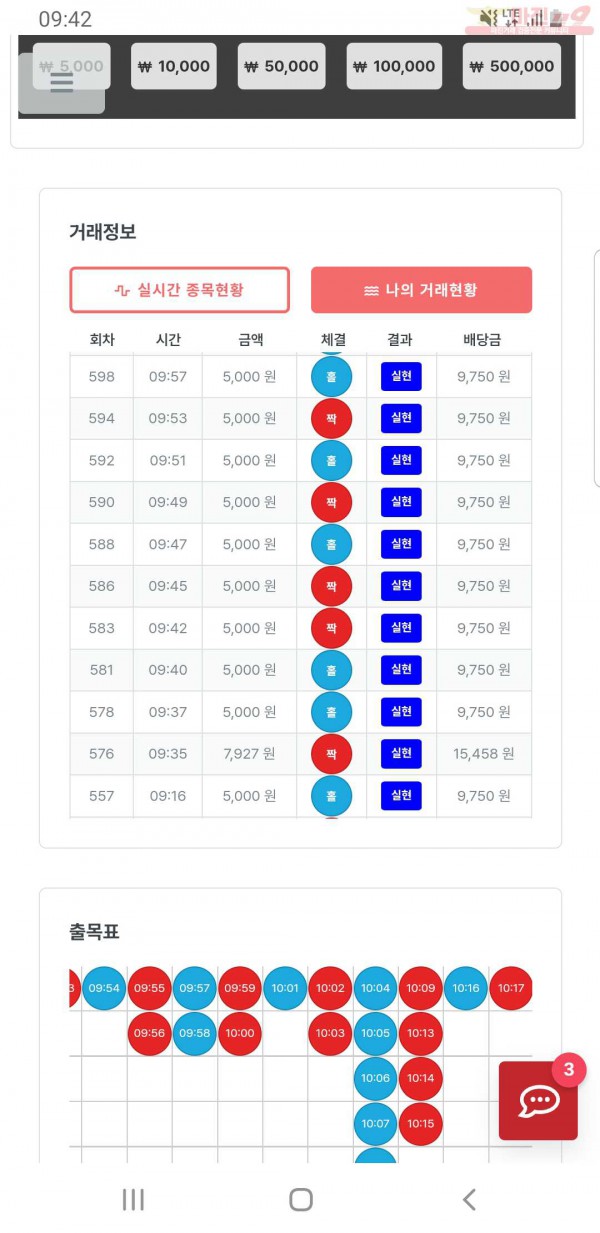 11월 연승왕 이벤트 최강점 13연승 참여합니다