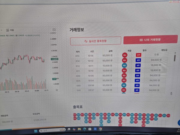 신뢰점 수익인증