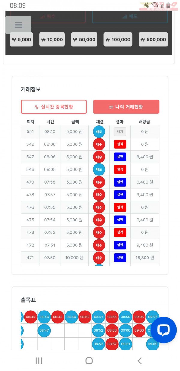 퍼스트 신뢰점
