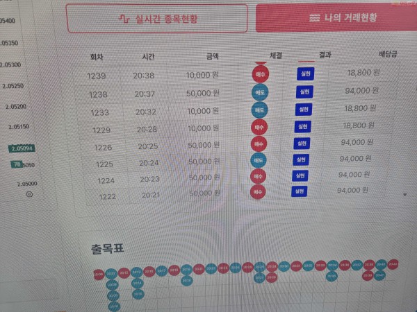 신뢰점 수익인증