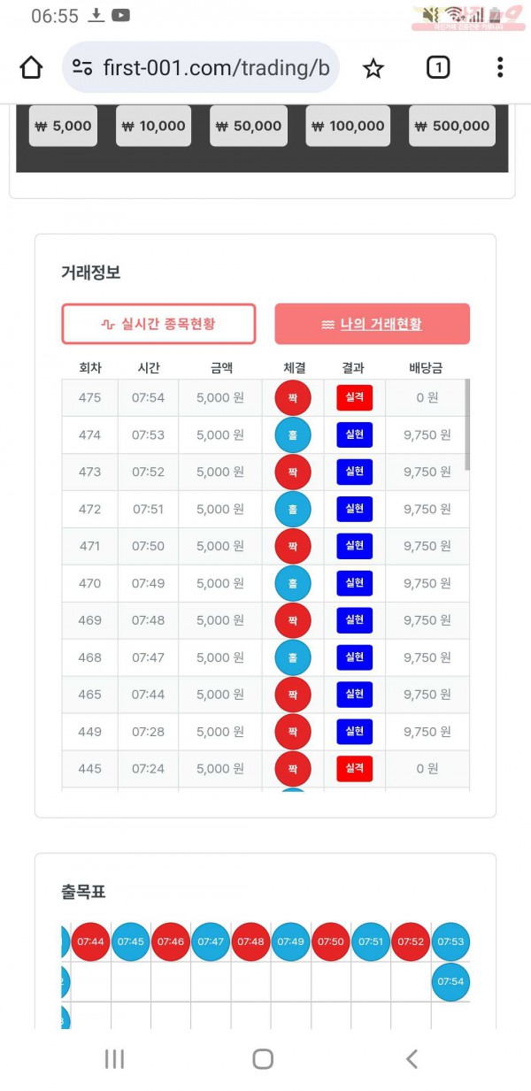 퍼스트 신뢰점