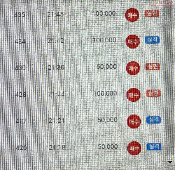 댄디