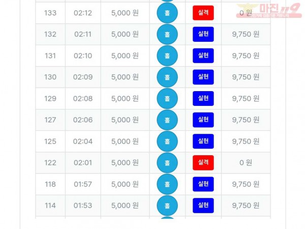 퍼스트 신뢰점