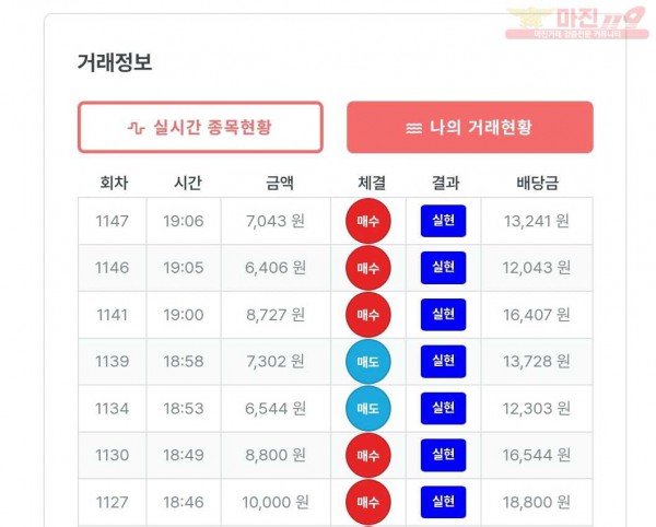 퍼스트한국수익인증