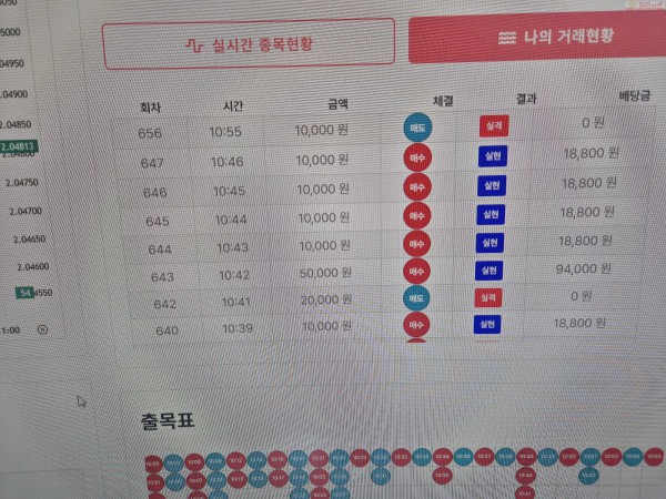 신뢰점 수익인증