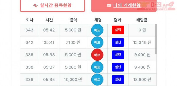 퍼스트 신뢰점
