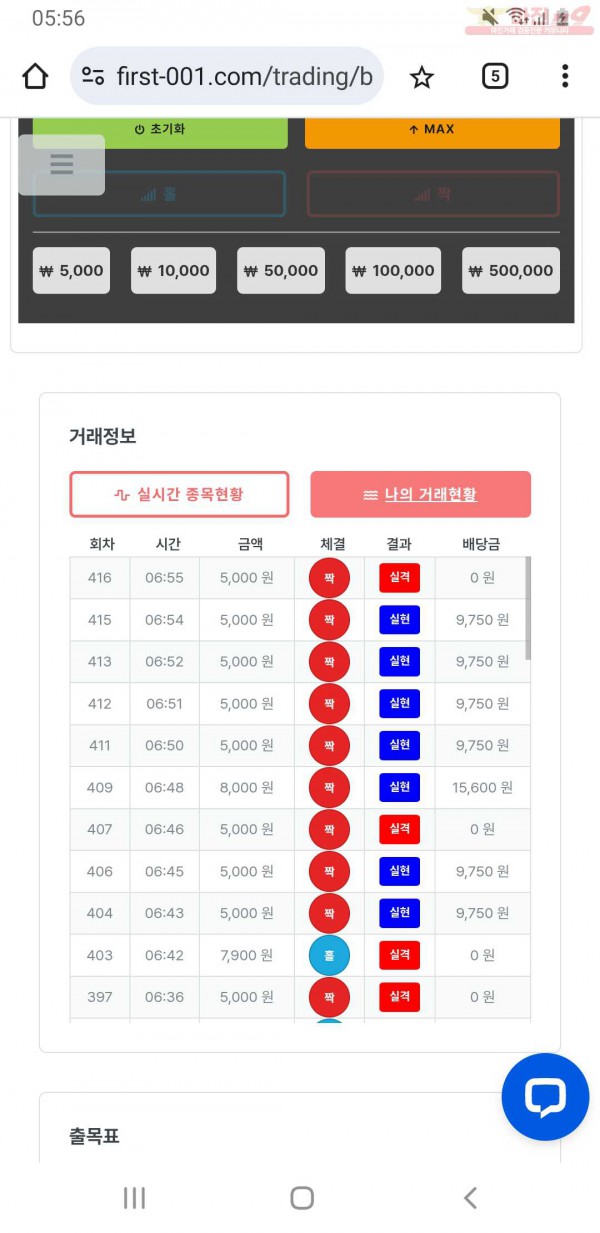 퍼스트 신뢰점