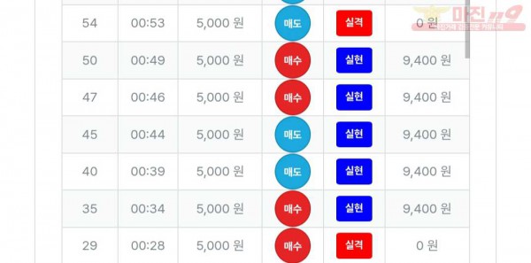 퍼스트 신뢰점