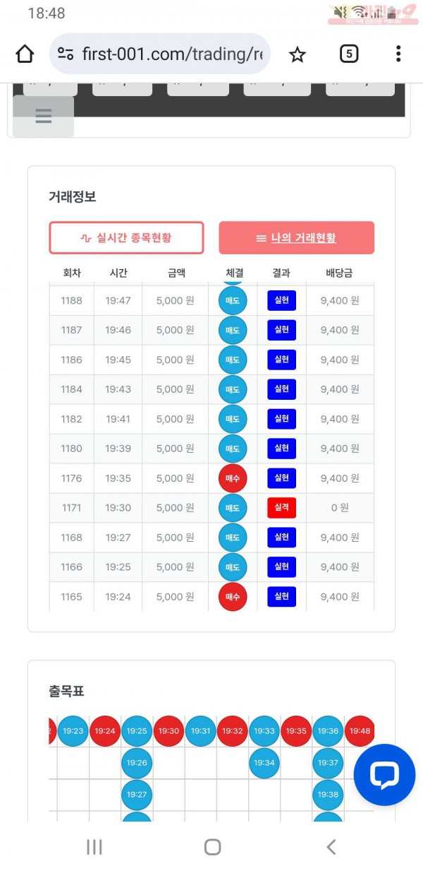 퍼스트 신뢰점