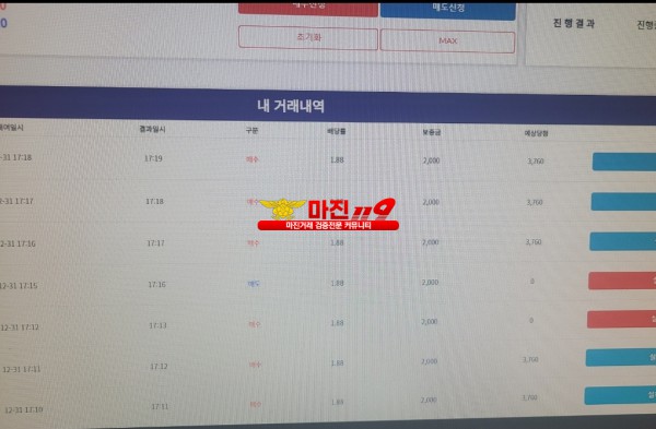 코리아 신뢰지사 수익입니다