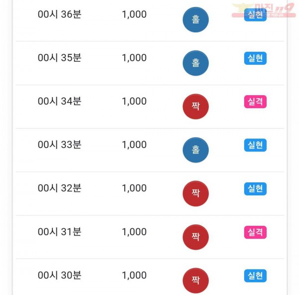 하이 국대점