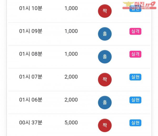 글로벌 국대점