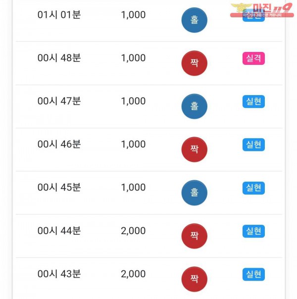 글로벌 국대점