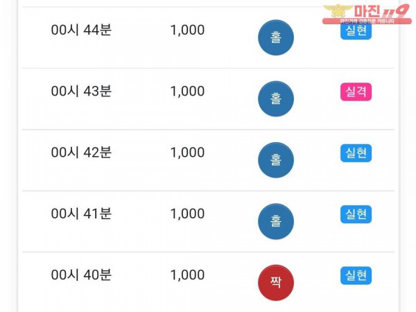 글로벌 국대점