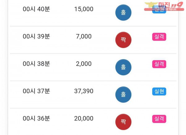 글로벌 국대점