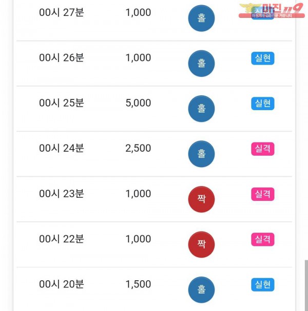 글로벌 국대점