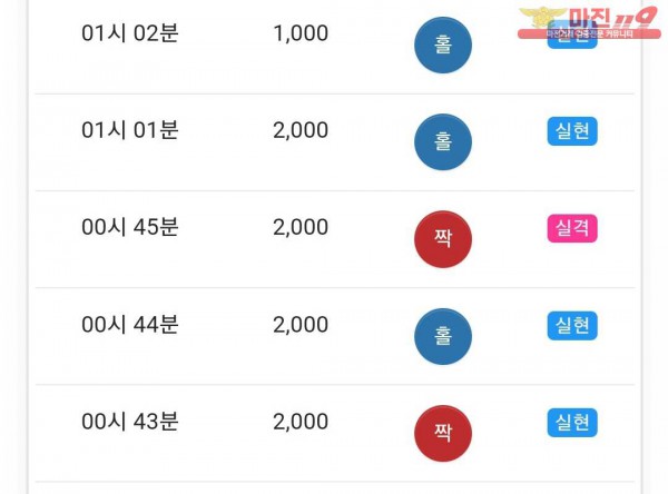 글로벌 국대점