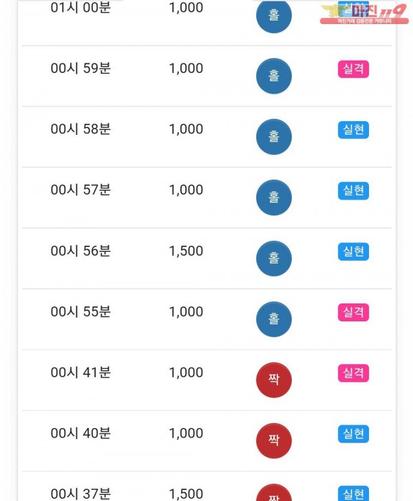 글로벌 국대점