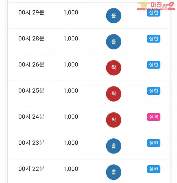 글로벌 국대점