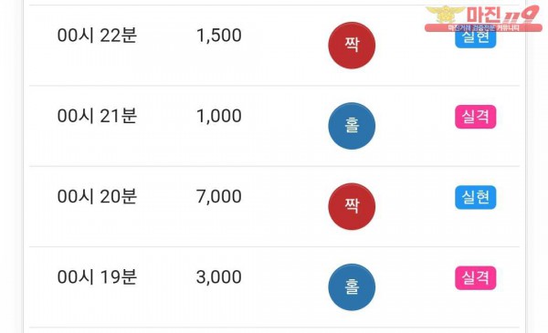 글로벌 국대점