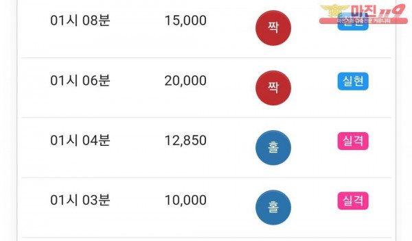 글로벌 국대점
