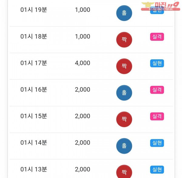 글로벌 국대점