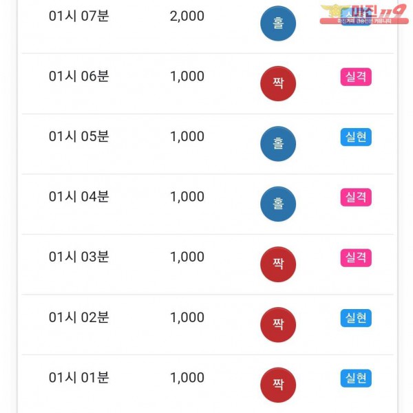 글로벌 국대점