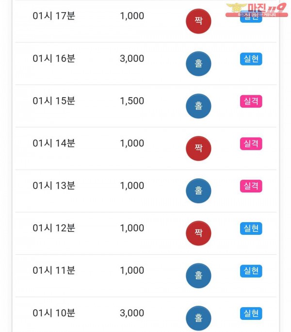 글로벌 국대점