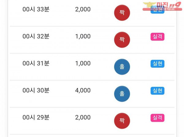 글로벌 국대점