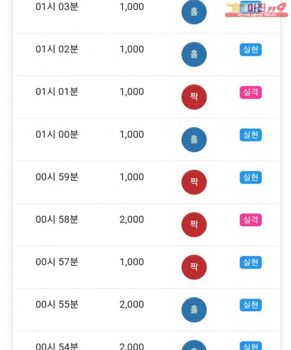 글로벌 국대점