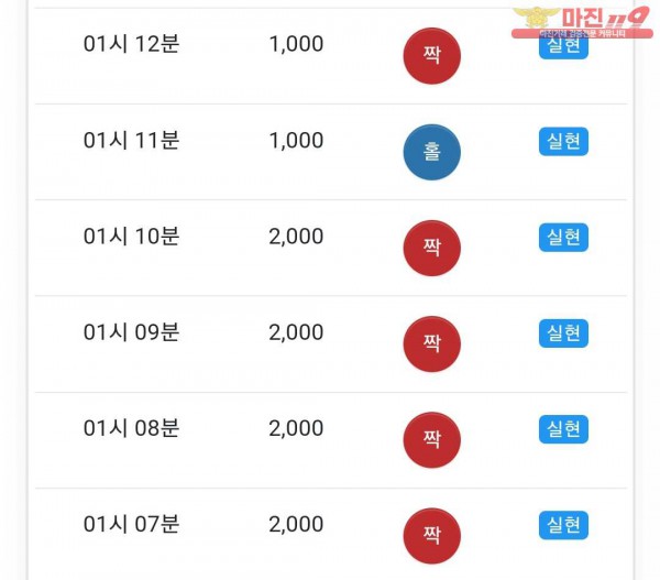 글로벌 국대점