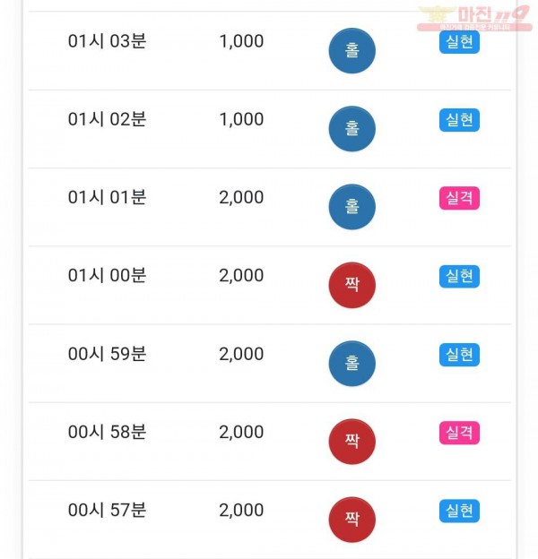 글로벌 국대점