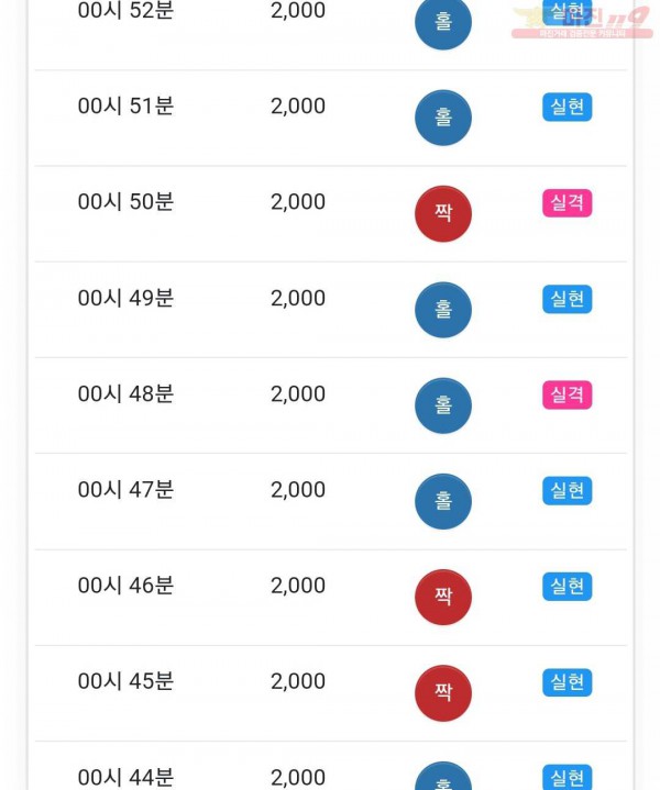 글로벌 국대점