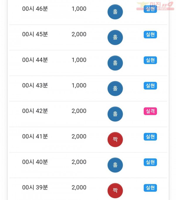 하이 국대점