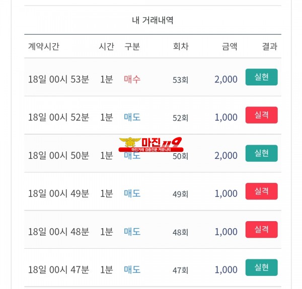 시그니엘점 수익인증