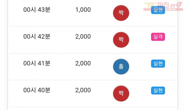 글로벌 국대점
