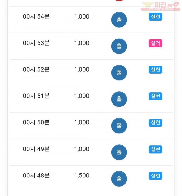 글로벌 국대점