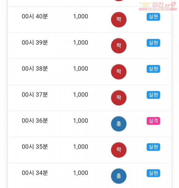 글로벌 국대점