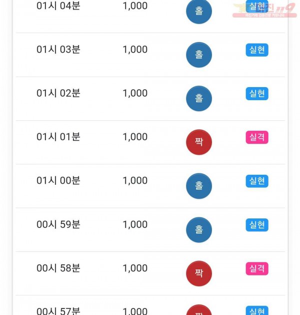 글로벌 국대점