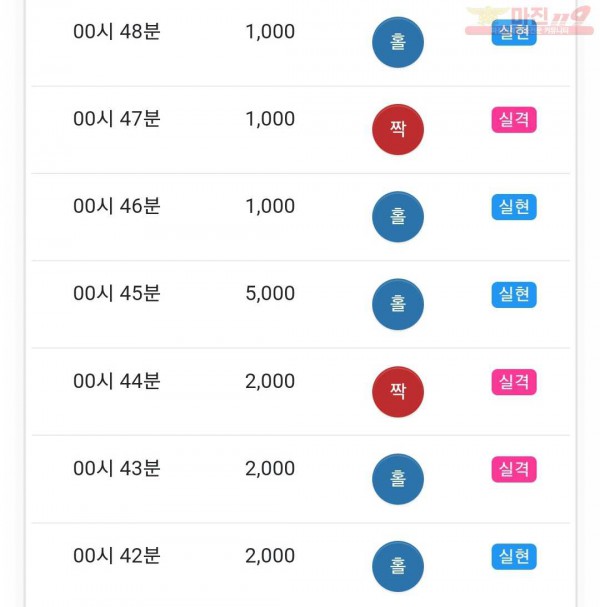 글로벌 국대점