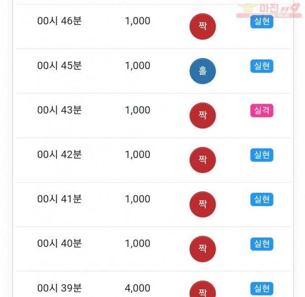 글로벌 국대점