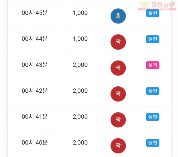 글로벌 국대점