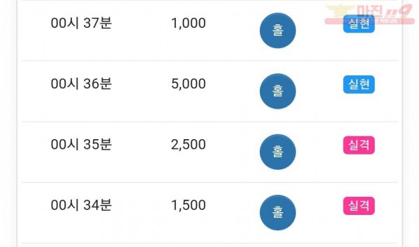 글로벌 국대점